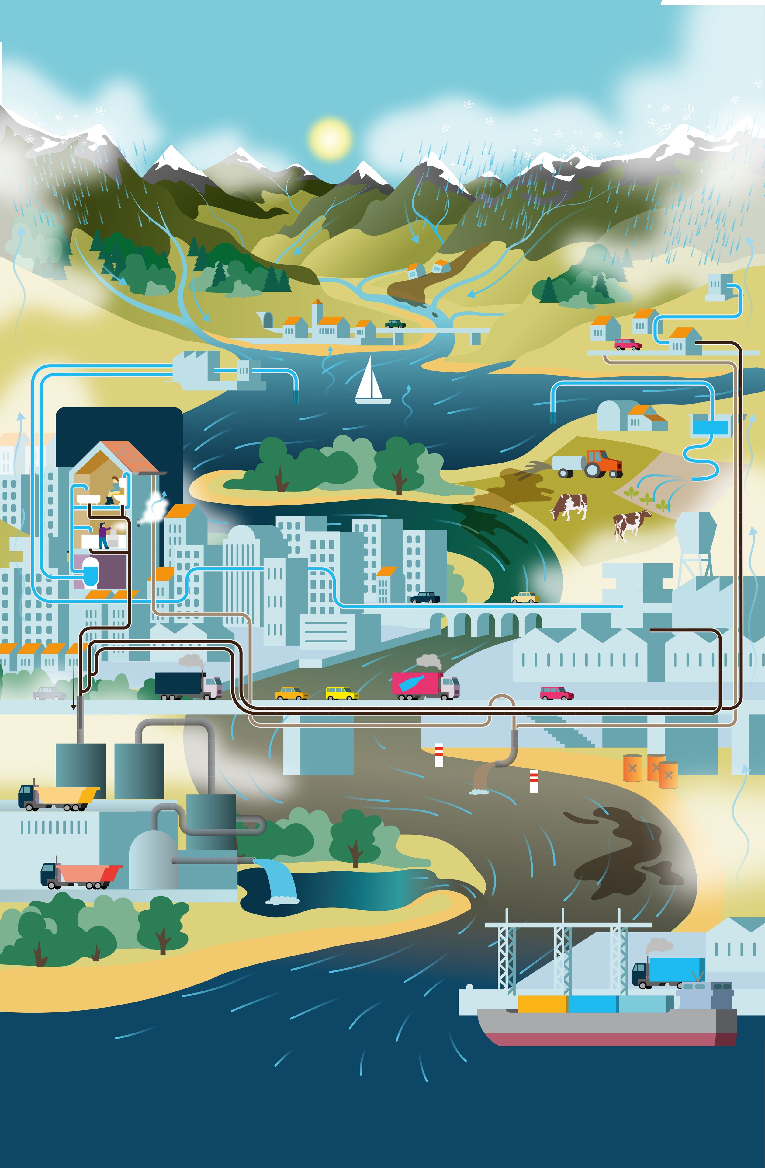 Illustrierter Wasserkreislauf